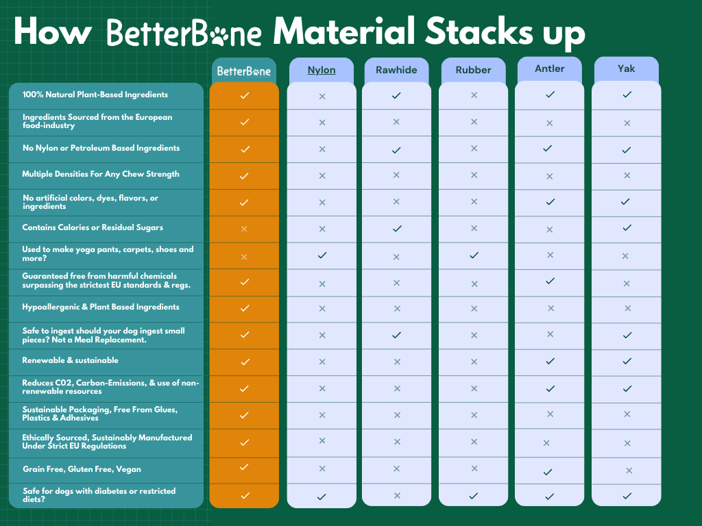 BetterBone Natural Dog Chews - BetterBone MEDIUM - Natural, No Nylon, Softer Than Nylon ECO - Beef / Large (dogs over 25 lbs)