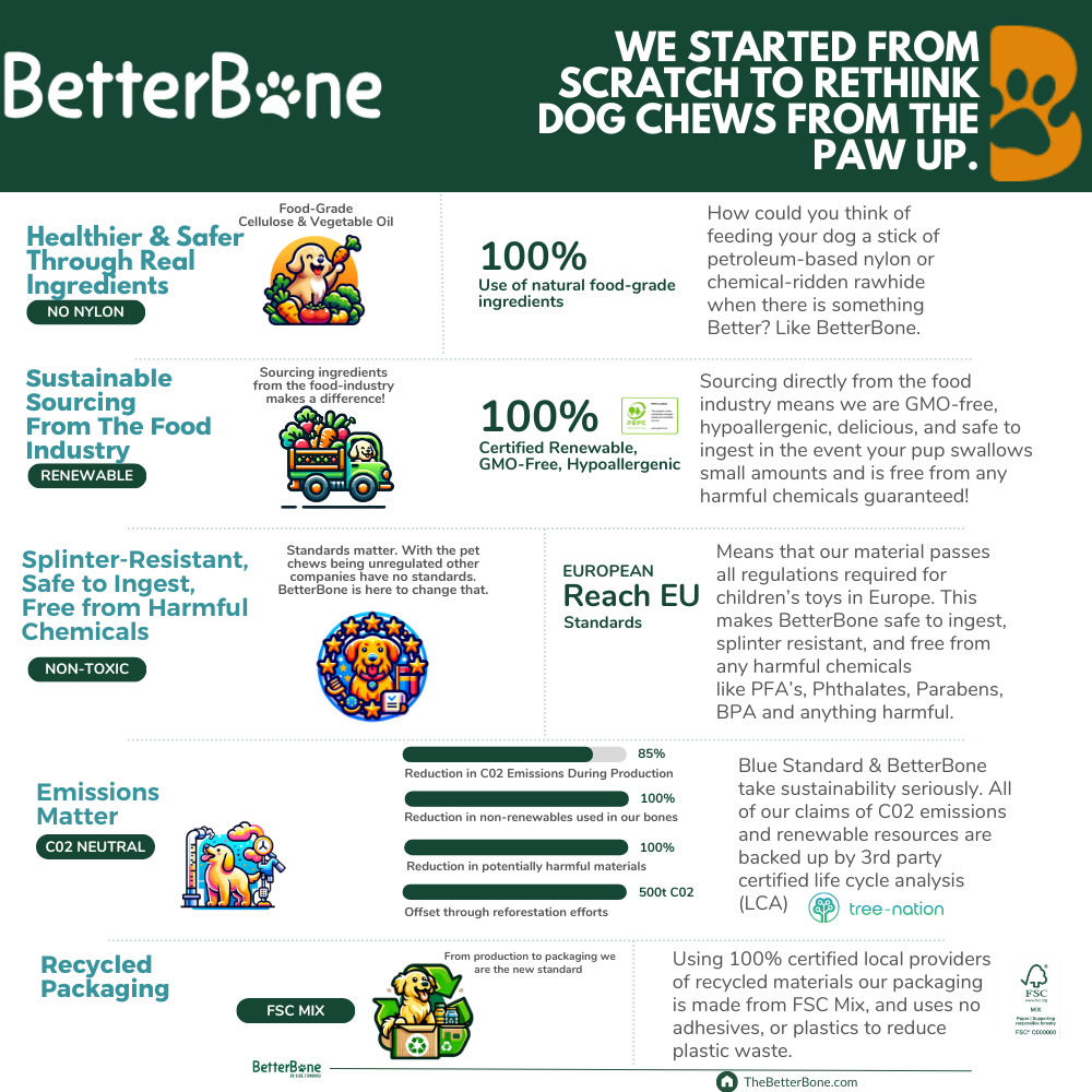 BetterBone Natural Dog Chews - BetterBone SOFT- All-Natural, Safer on Teeth, Sustainable - Beef / Small (dogs under 25 lbs)