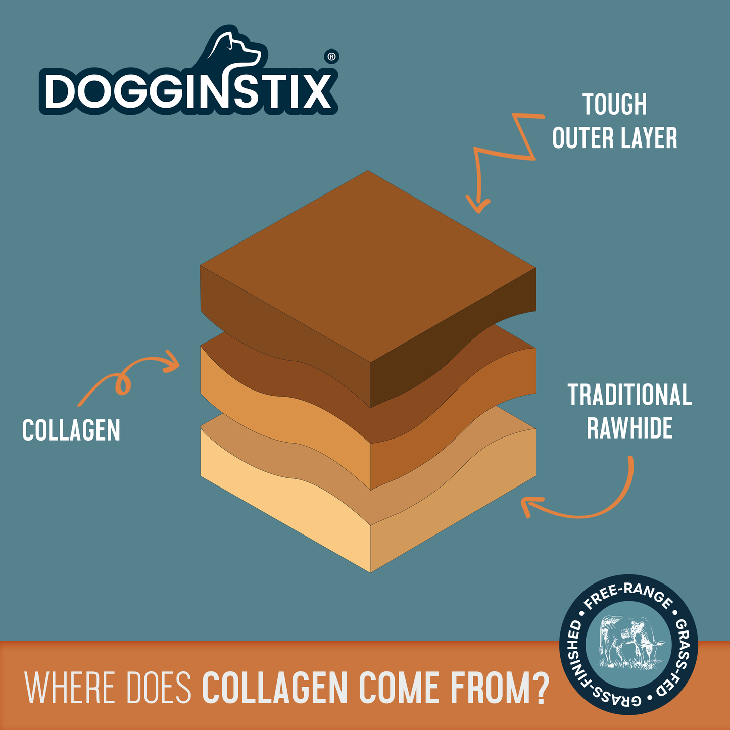 Doot's Chew Bar - Dogginstix - Lamb Collagen - Cosmic Donut - Single