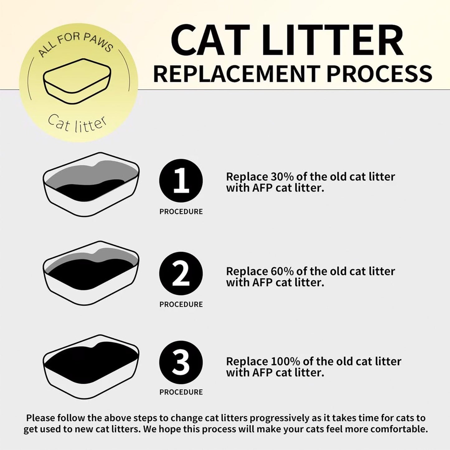 Cat Litter - Green Purr Eco Cat Litter - 4.5kg (2 X 2.25kg)