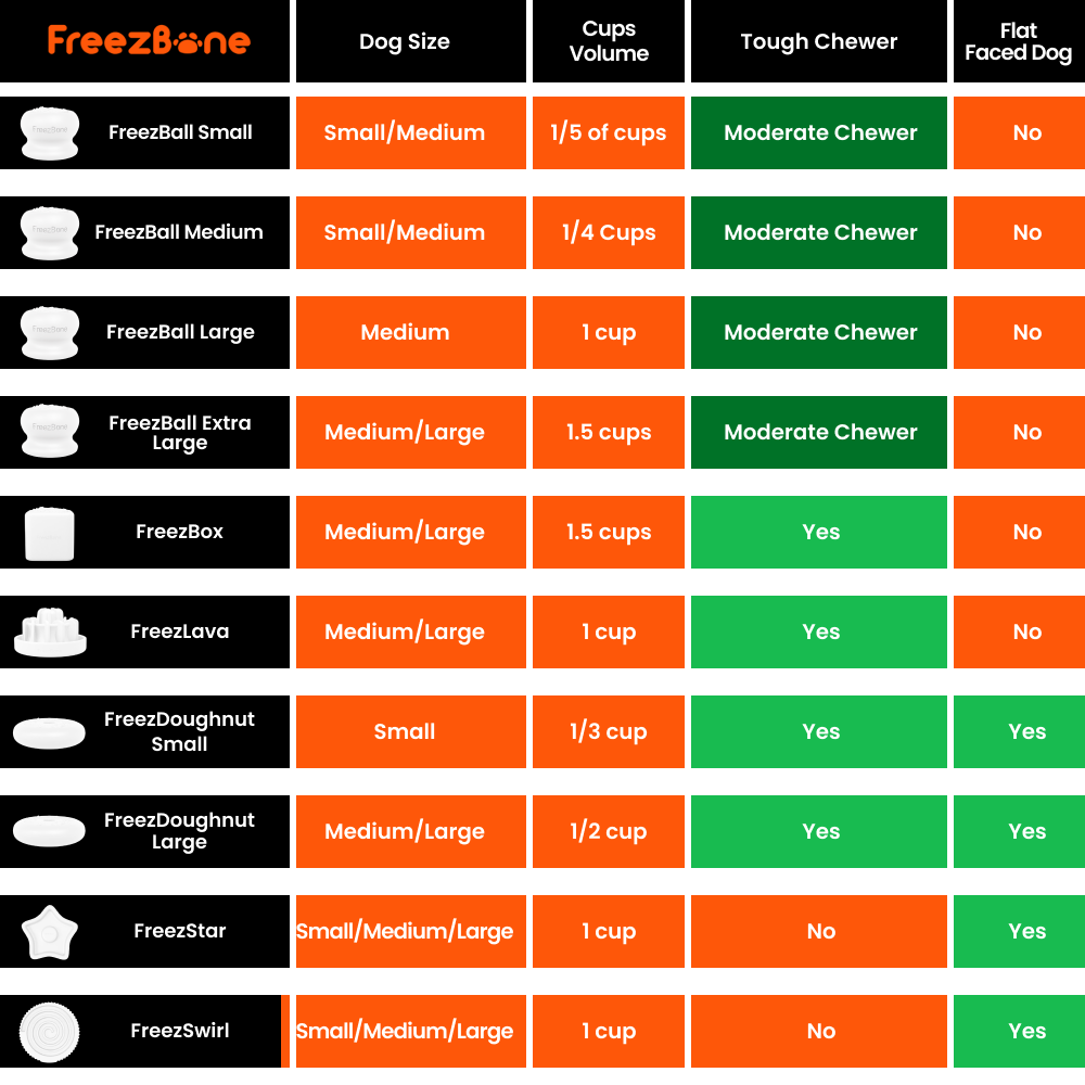 FreezFootball - Tough Enrichment Football Toy - Doot's Pet LLC Collars For A Cause