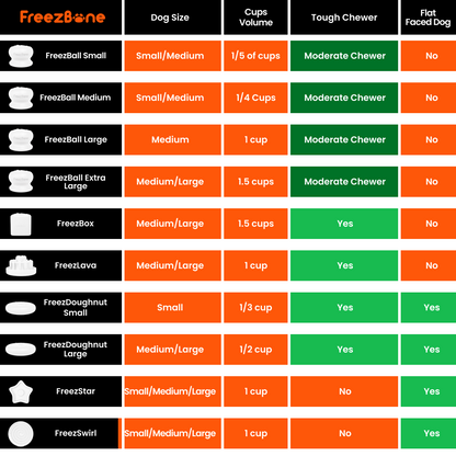 Freez Doughnut - Super Durable Treat Toy - Doot's Pet LLC Collars For A Cause