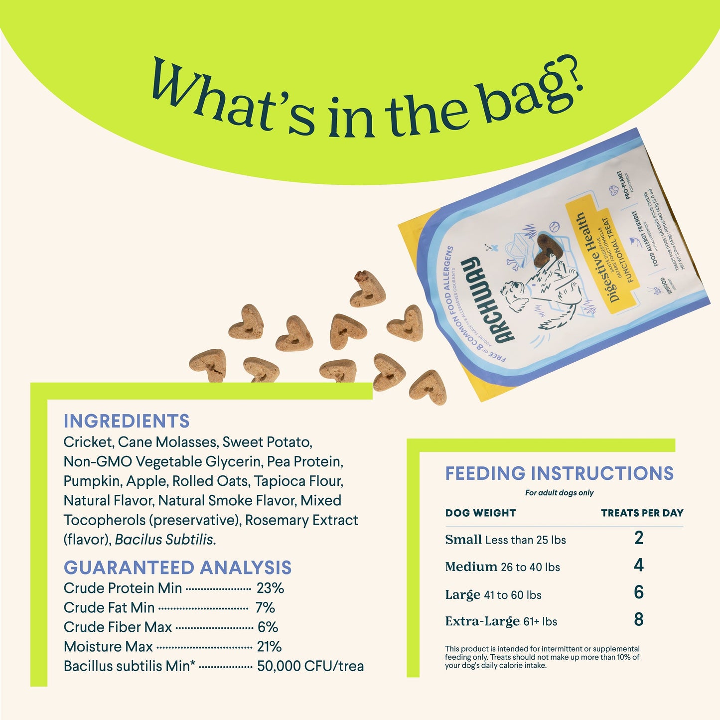 Digestive Health - Doot's Pet LLC Collars For A Cause