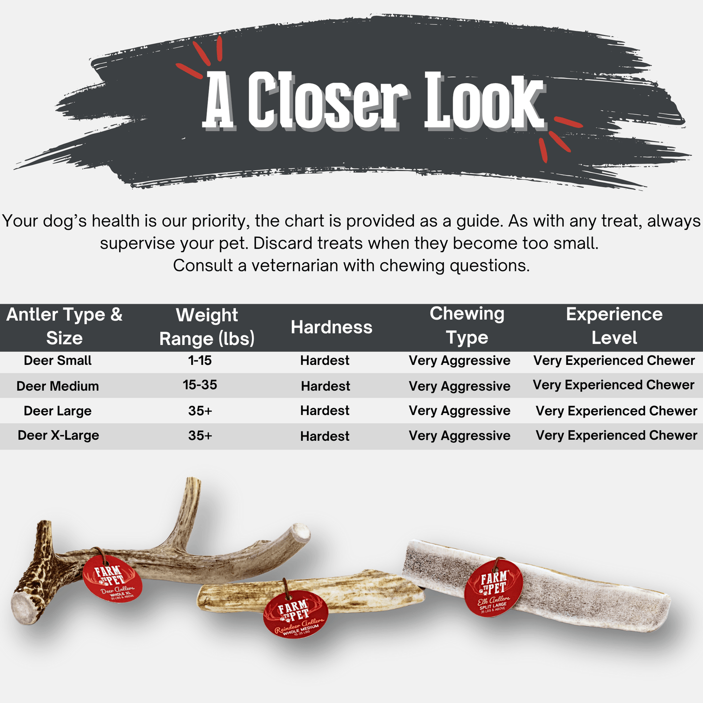 Deer Antler Dog Chews | Organic Chews for Dogs - Doot's Pet LLC Collars For A Cause
