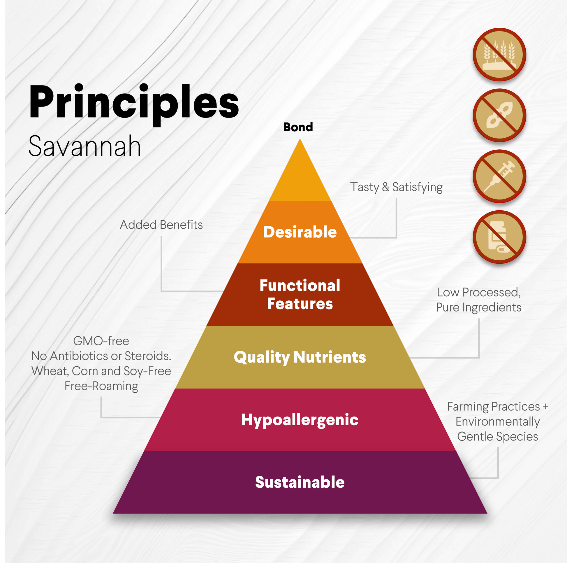 Crunchy Ostrich Trachea Whole. Light-weight, Natural Dog Chew Treat by Savannah Pet Food - Doot's Pet LLC Collars For A Cause
