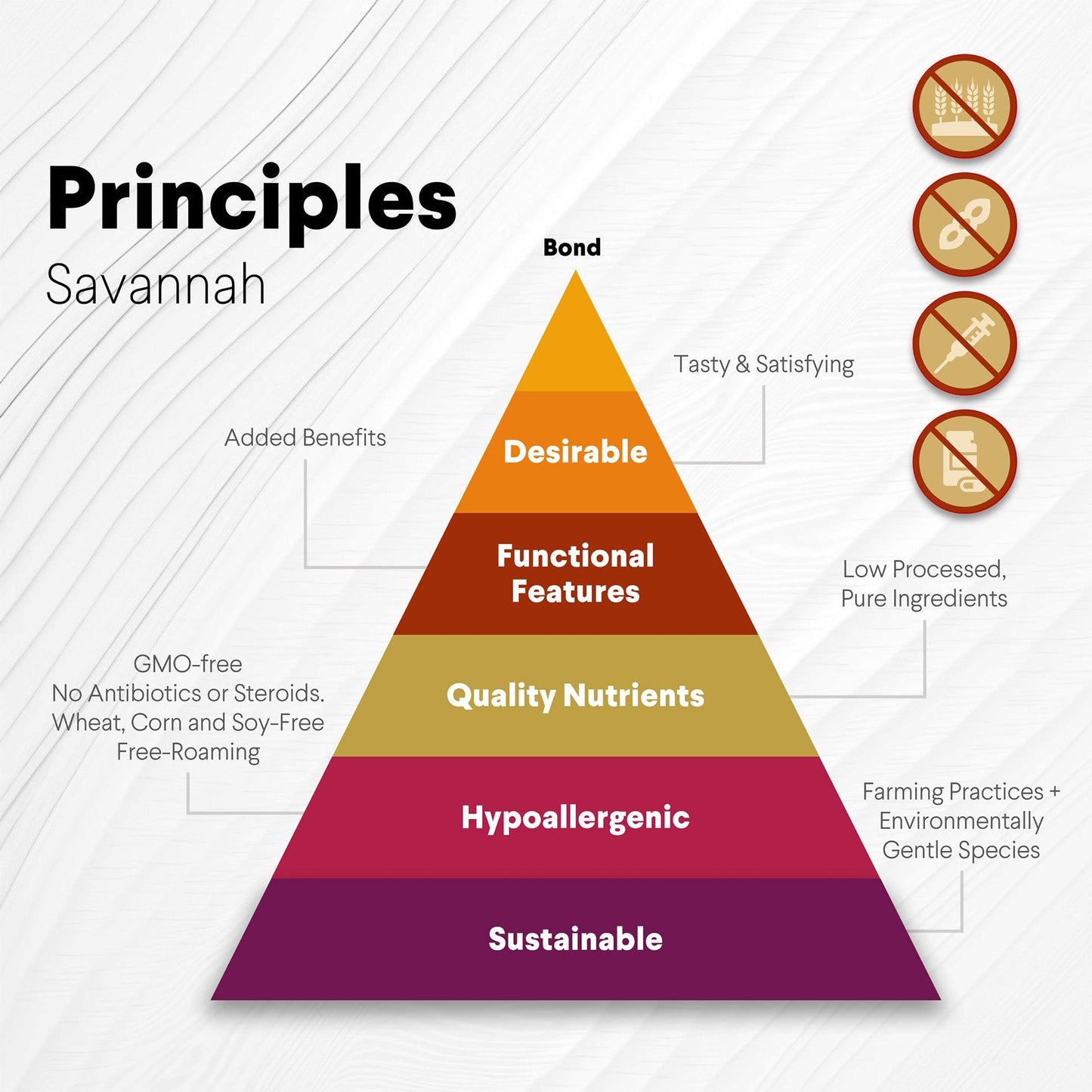 Ostrich Sausages with Rooibos (3oz): The Delicious, Skin-Soothing Treat for Dogs with Allergies - Doot's Pet LLC Collars For A Cause