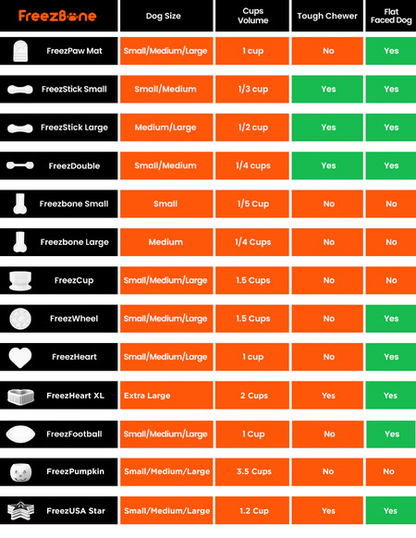 Freezbox - Super Tough Treat Toy - Doot's Pet LLC Collars For A Cause