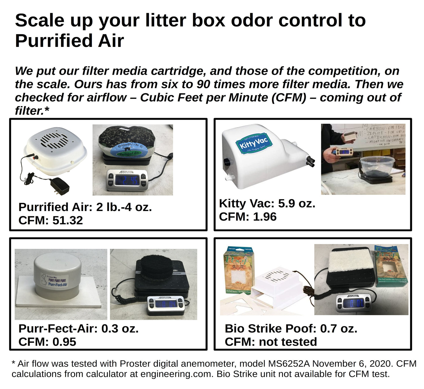 Purrified Air Refill Pack